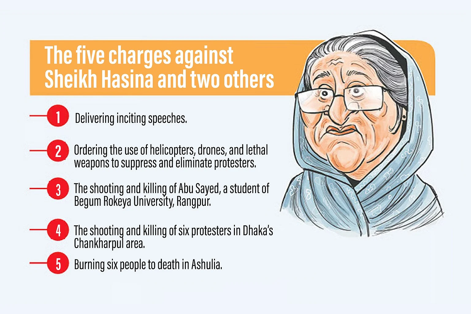 Graphic: Prothom Alo